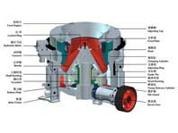 13個小技巧讓圓錐破碎機少出故障，多出效益