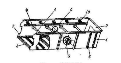 如何從結(jié)構(gòu)本身保證振動(dòng)篩篩箱的剛度呢？